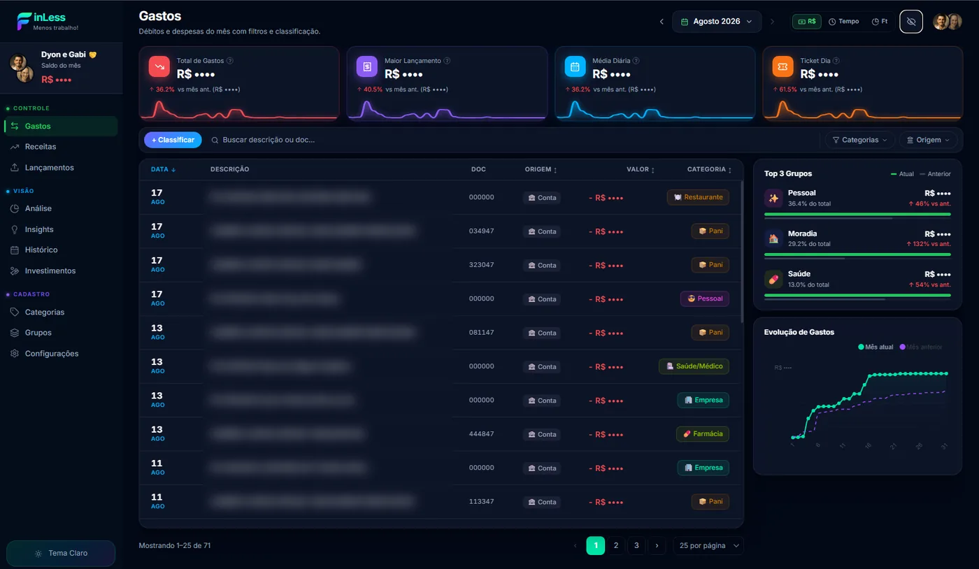 Dashboard do FinLess com cards de gastos, tabela de lançamentos e gráfico de evolução